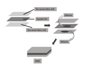 How is electrical insulation paper made?