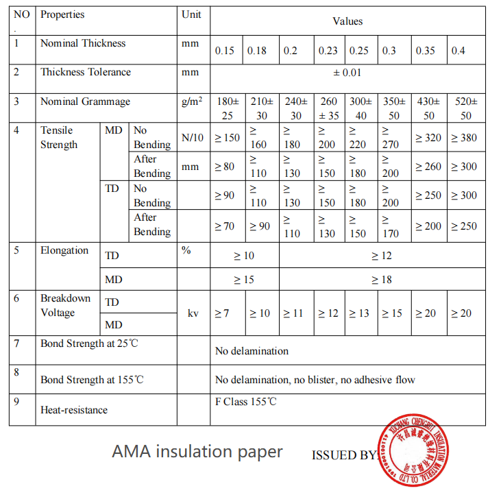 AMA laminated composite paper